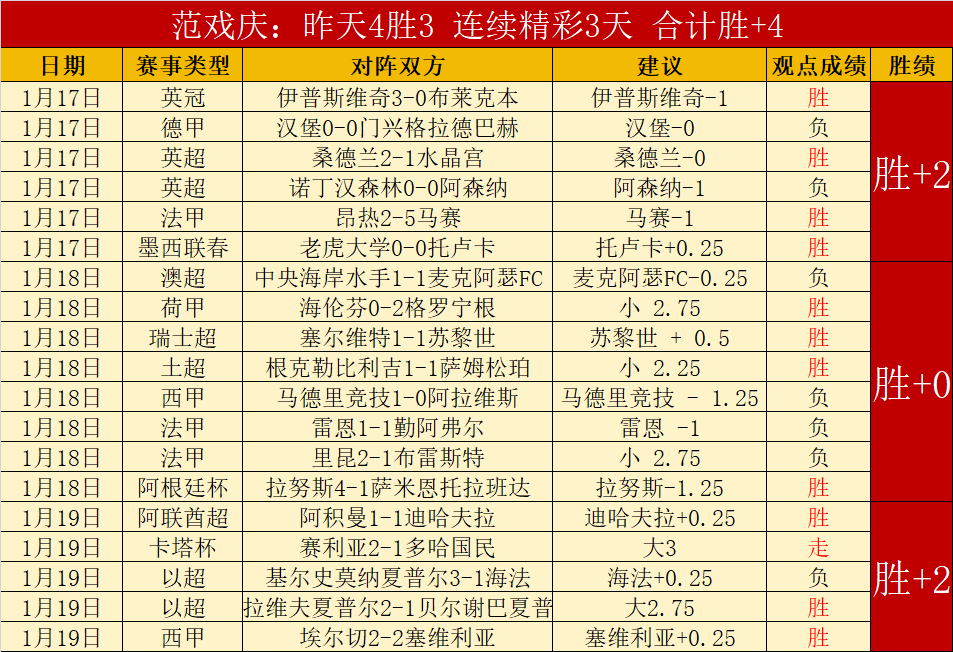 五中六佳绩,雷霆客场挑,能否再掀胜,世界杯直播,2026世界杯,赛事直播,观看指南,球迷推荐