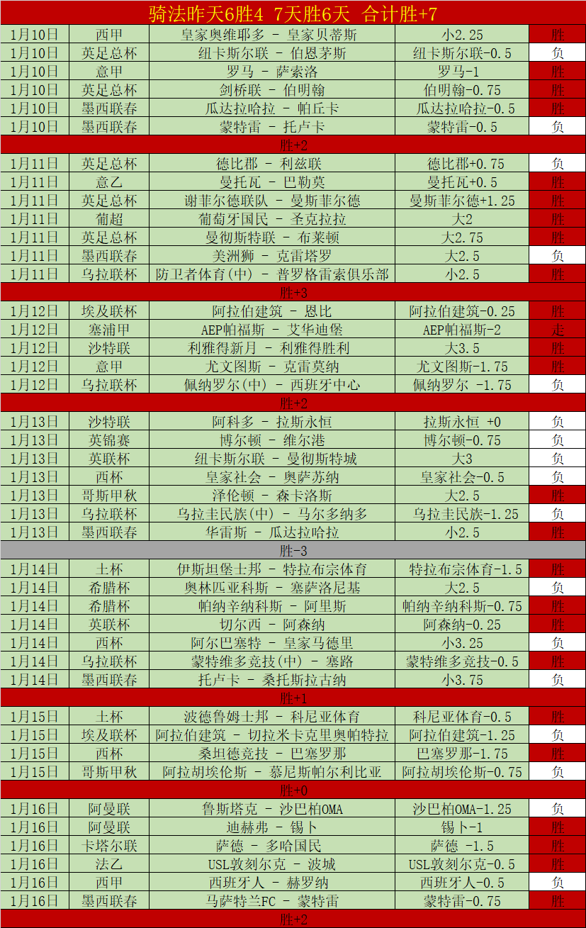 切尔西,布伦特福德,门神关键扑,世界杯直播,2026世界杯,赛事直播,观看指南,球迷推荐
