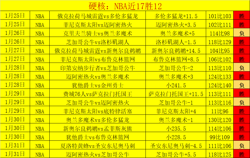 唐斯庆生引,发热议,甜蜜瞬间成,世界杯直播,2026世界杯,赛事直播,观看指南,球迷推荐