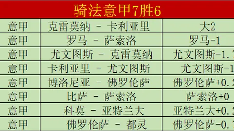 巴薩在全球最豪華體育場與阿森納交手，該場地耗資達55億歐元！