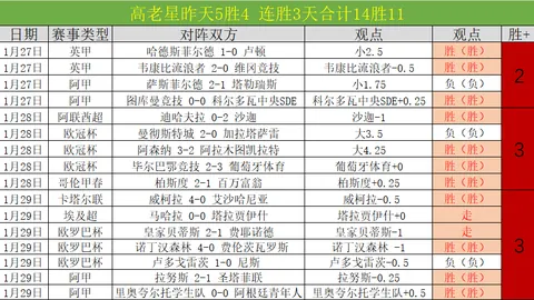 60岁罗马里奥分手内幕：与女友闺蜜出轨引发35岁年龄差距争议